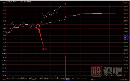 教您如何追逐熱點板塊，出擊尚未啟動的個股