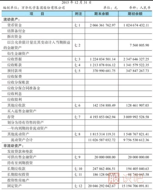股票財務報表詳細-什么是資產負債表
