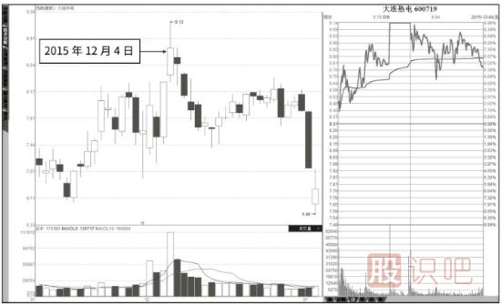 怎么看成交量-成交量指標(biāo)的各種形態(tài)詳解