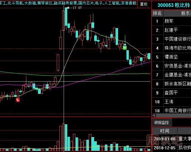 主力漲停出貨的手法揭秘