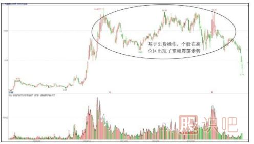 股票出貨階段的震蕩幅度