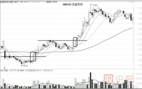 出現(xiàn)漲停板后的股票如何找下一個介入點
