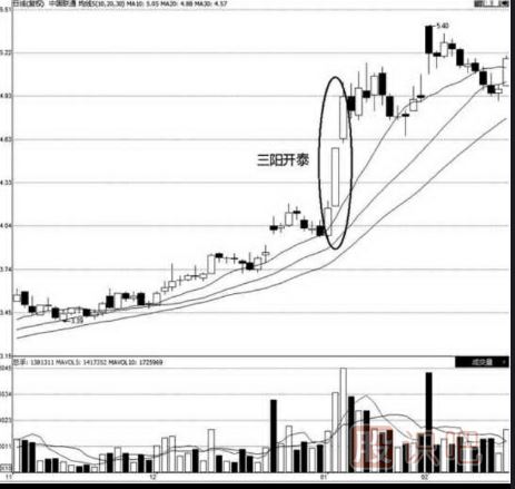 看漲<a href=http://m.jctcp6.com/jszb/K/ target=_blank class=infotextkey>K線圖</a>形態(tài)-三陽(yáng)開(kāi)泰（圖解）
