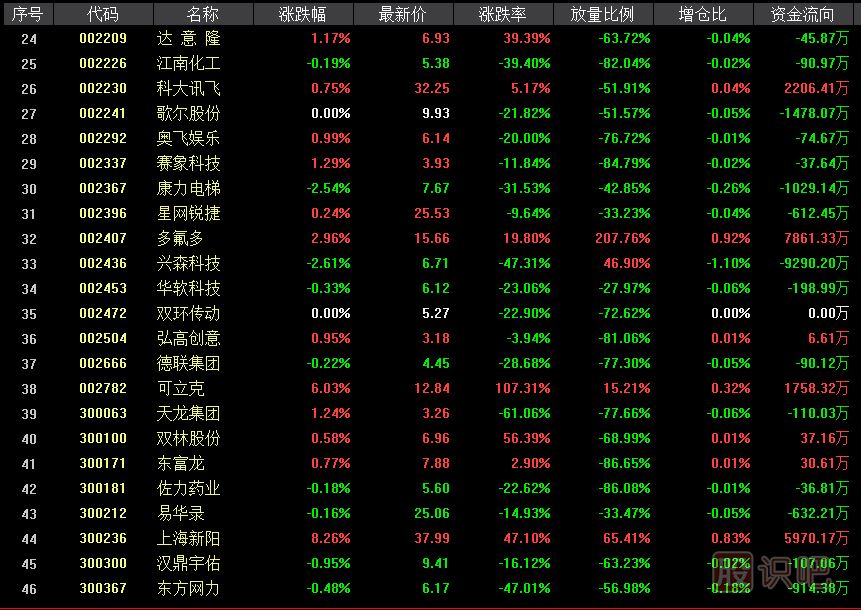 科創(chuàng)板影子股是什么意思？有哪些股票屬于科創(chuàng)影子股？