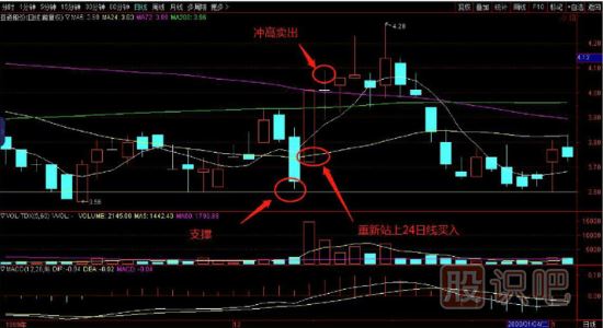 今天和大家談?wù)劰善钡闹钨I入法
