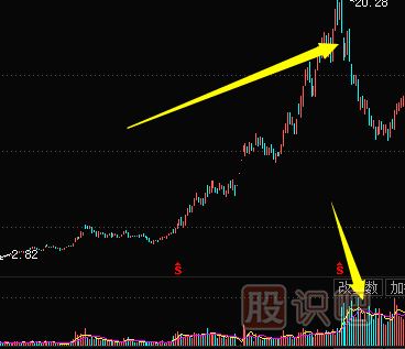 <a href=http://m.jctcp6.com/jsfx/K/ target=_blank class=infotextkey>K線</a>圖出貨圖形-殺跌式出貨形態(tài)（圖解）