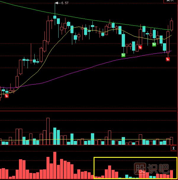 短線如何持股？如何分析確定短線的止盈價位？