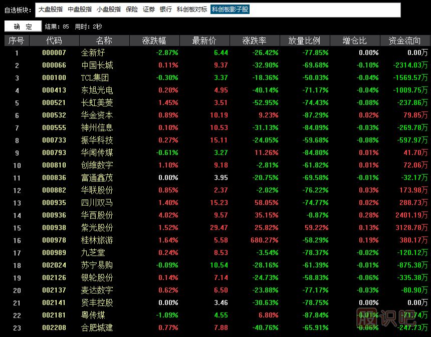 科創(chuàng)板影子股是什么意思？有哪些股票屬于科創(chuàng)影子股？