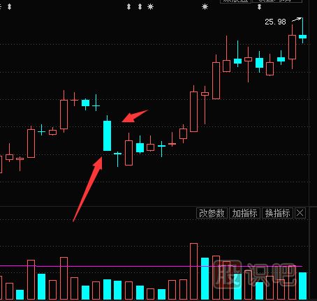 跟隨主力的操盤特征分析股票的精準(zhǔn)買入點(diǎn)
