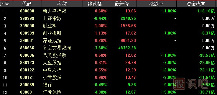 分析股市大盤成交量指標(biāo)最重要