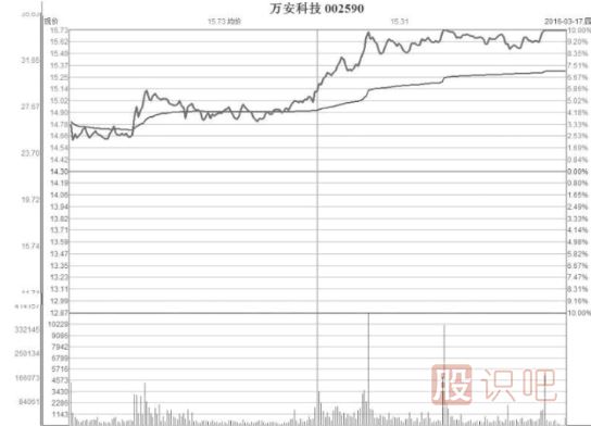 縮量型的弱勢漲停板是好是壞？縮量漲停意味著什么？