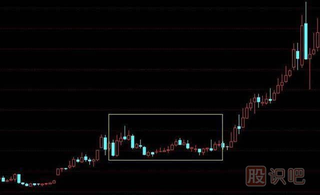 如何分析股票的拉升時(shí)間與拉升空間