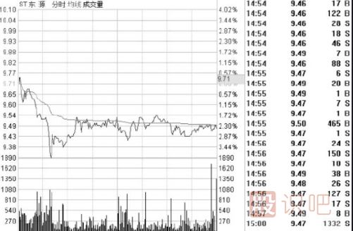 盤(pán)口相關(guān)指標(biāo)介紹-盤(pán)口各個(gè)數(shù)據(jù)的意思與用處介紹