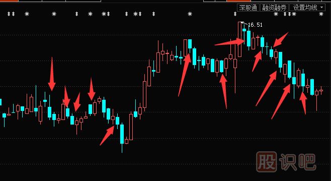 什么是中陰線-中陰線<a href=http://m.jctcp6.com/jszb/K/ target=_blank class=infotextkey>K線圖</a>形態(tài)（圖解）