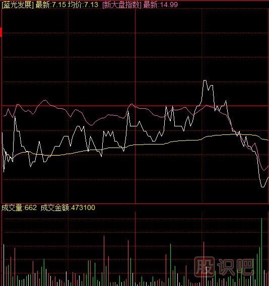 如何通過復(fù)盤發(fā)現(xiàn)異動(dòng)的個(gè)股？復(fù)盤應(yīng)該看哪些指標(biāo)？