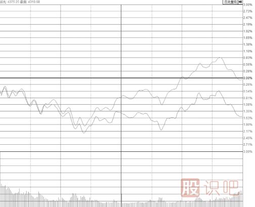 大盤跳水帶動個股尾盤突然打開漲停板我們應(yīng)該如何應(yīng)對？