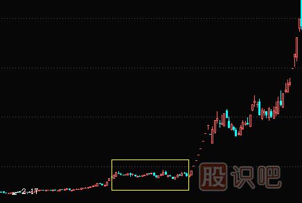 <a href=http://m.jctcp6.com/GPRM/zs/3692.html target=_blank class=infotextkey>主力</a>橫盤建倉(cāng)及<a href=http://m.jctcp6.com/GPRM/sy/1941.html target=_blank class=infotextkey>利空</a>逆勢(shì)建倉(cāng)過(guò)程講解