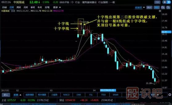 -十字線的應(yīng)用技巧