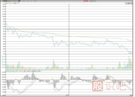 怎么判斷弱勢分時走勢圖形態(tài)-分時圖技術(shù)深度解析