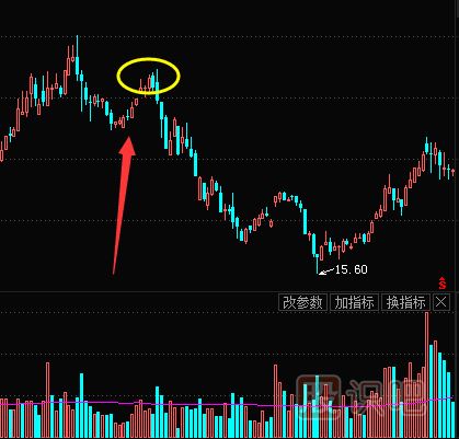 如何識(shí)別主力是不是在出貨？主力的出貨方式介紹