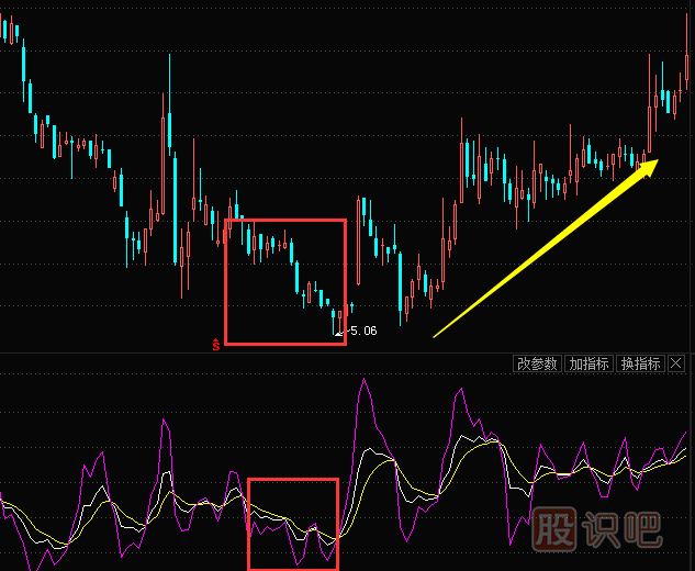 kdj指標(biāo)詳解買入絕技-與-賣出技巧