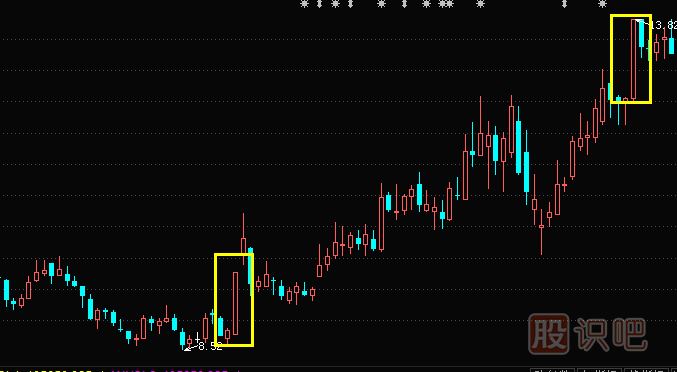 光頭光腳陽線形態(tài)與特征描述-認(rèn)識(shí)<a href=http://m.jctcp6.com/jsfx/K/ target=_blank class=infotextkey>K線</a>圖入門初級知識(shí)