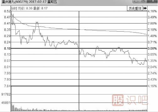 分時(shí)圖持續(xù)下跌形態(tài)中的賣出點(diǎn)