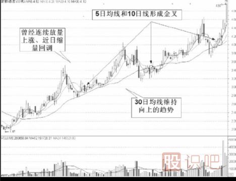 如何發(fā)現(xiàn)股票的啟動點-股票買賣技巧
