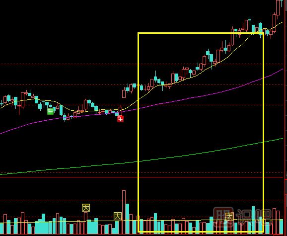 縮量但股價快速上漲的走勢應該如何分析？