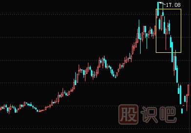 怎么分析股票頂部K線形態(tài)