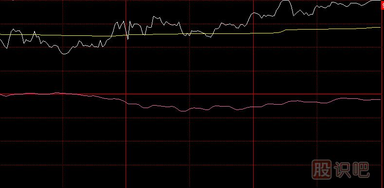 防止主力尾盤(pán)偷襲拉升的實(shí)戰(zhàn)策略分析
