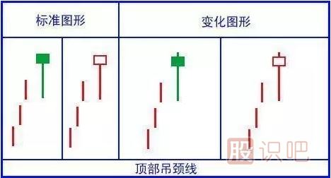 經(jīng)典看跌K線形態(tài)組合錦集，最全最實用的統(tǒng)計