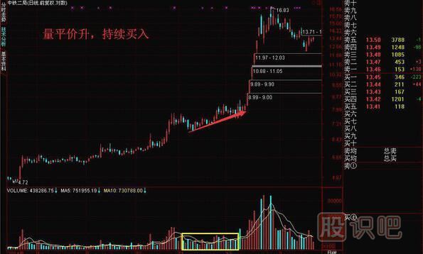 成交量怎么看買入賣出，教您如何找到股票最佳買賣點