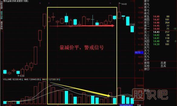 成交量怎么看買入賣出，教您如何找到股票最佳買賣點