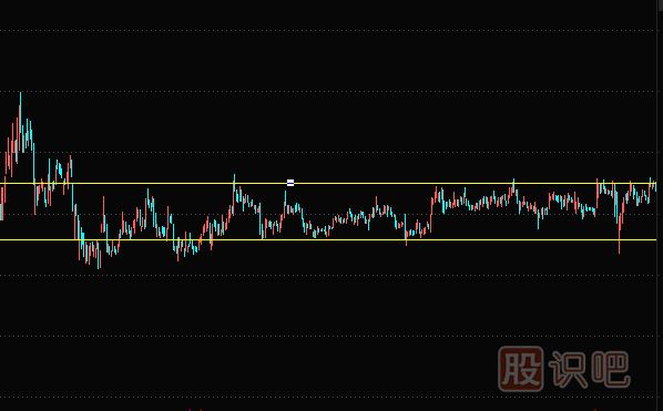股票的三種趨勢(shì)-上升趨勢(shì)-下跌趨勢(shì)-橫盤(pán)震蕩趨勢(shì)（圖解）