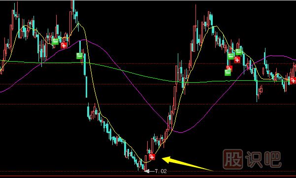 應對橫盤之后放量破位的策略
