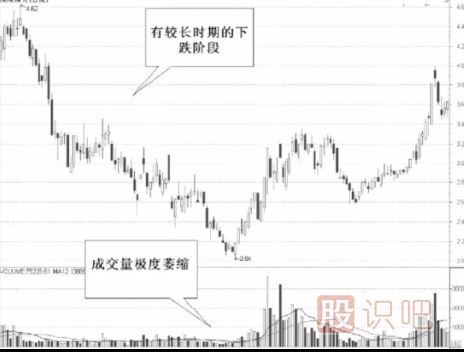 如何發(fā)現(xiàn)股票的啟動點-股票買賣技巧