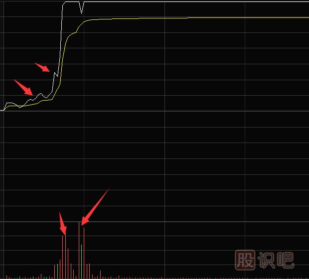 如何從分時(shí)圖走勢(shì)中抓漲停股
