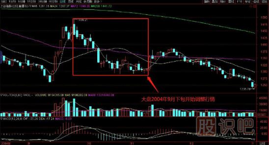 如何在逆勢中選擇上漲的個股？