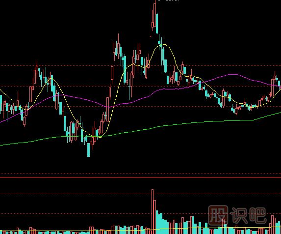 天量出現(xiàn)后如何判斷股價(jià)走勢