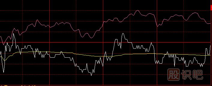 多種試盤時(shí)的分時(shí)走勢特征-股價(jià)被突然拉高或打壓-尾盤瞬間拉高
