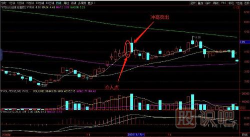 教您如何追逐熱點板塊，出擊尚未啟動的個股