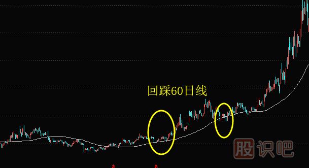 上升趨勢中如何用均線找買賣點