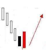 經(jīng)典看跌K線形態(tài)組合錦集，最全最實用的統(tǒng)計