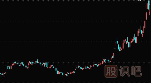 如何分析創(chuàng)業(yè)板里的股票-創(chuàng)業(yè)板風(fēng)險(xiǎn)大嗎？