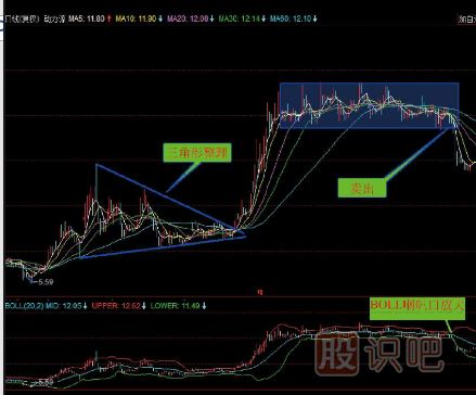 賣出K線圖形態(tài)組合-三重頂賣點(diǎn)-多重頂賣點(diǎn)