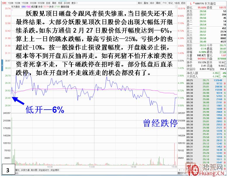 妖股見頂風(fēng)險(xiǎn)最大！止損必須堅(jiān)決干脆?。?