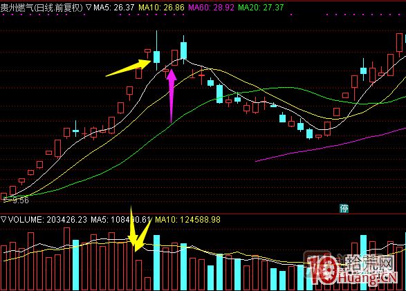 超短高手漲停板賣(mài)股技術(shù)深度教程 6：龍頭股大長(zhǎng)陰之后怎么辦,