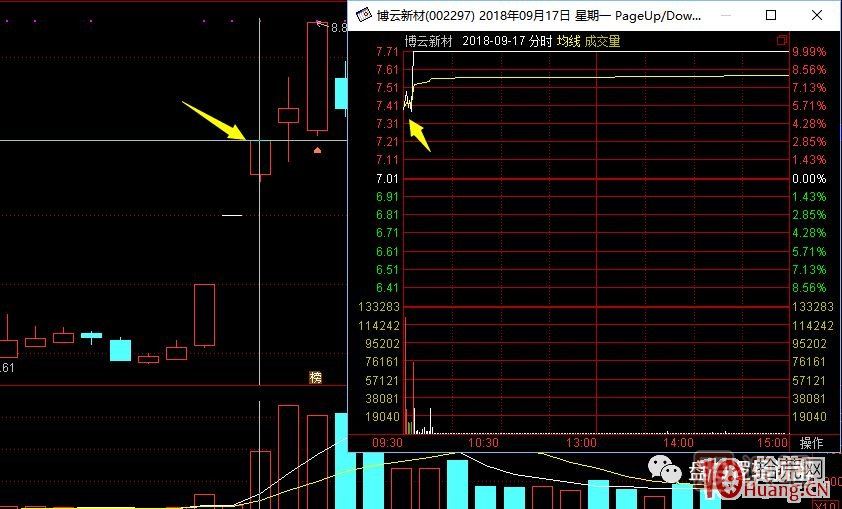 超短高手漲停板賣股技術(shù)深度教程 7：二板是一字板，次日走勢預(yù)測，與2進(jìn)3模式打板策略,