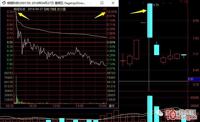 超短高手漲停板賣股技術(shù)深度教程 7：二板是一字板，次日走勢預(yù)測，與2進(jìn)3模式打板策略,